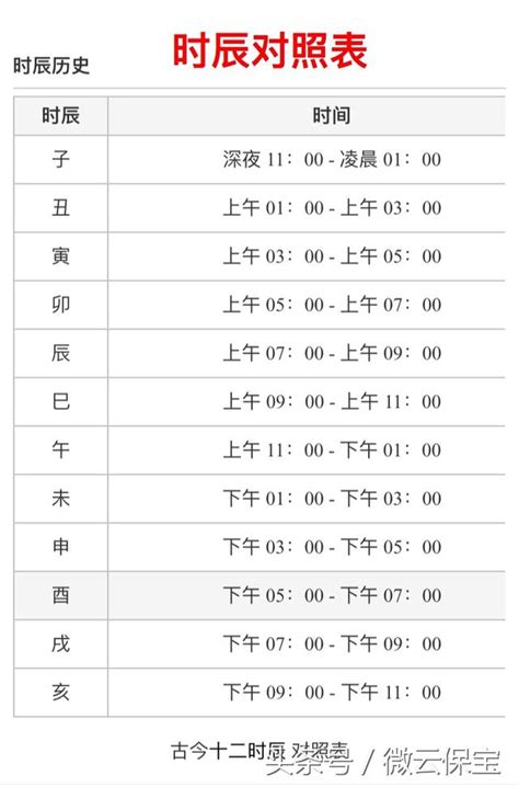 時辰八字時間|出生時辰計算、十二時辰對照表